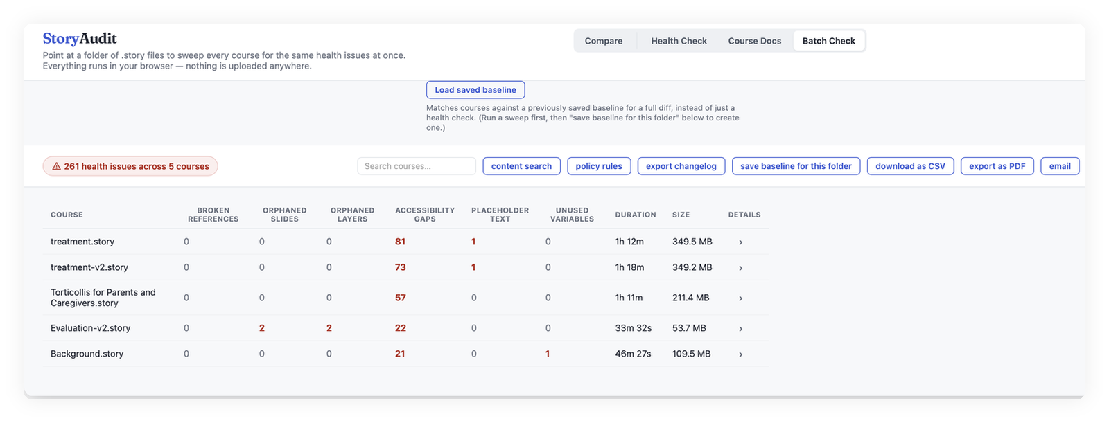 StoryAudit Batch Check sweeping a folder of courses at once and reporting accessibility gaps, placeholder text, and file size for each